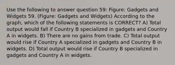 Use the following to answer question 59: Figure: Gadgets and Widgets 59. (Figure: Gadgets and Widgets) According to the graph, which of the following statements is CORRECT? A) Total output would fall if Country B specialized in gadgets and Country A in widgets. B) There are no gains from trade. C) Total output would rise if Country A specialized in gadgets and Country B in widgets. D) Total output would rise if Country B specialized in gadgets and Country A in widgets.