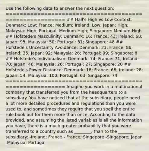 Use the following data to answer the next question: ======================================================== ## Hall's High vs Low Context: Denmark: Low; France: Medium; Ireland: Low; Japan: High; Malaysia: High; Portugal: Medium-High; Singapore: Medium-High ## Hofstede's Masculinity: Denmark: 16; France: 43; Ireland: 68; Japan: 95; Malaysia: 50; Portugal: 31; Singapore: 48 ## Hofstede's Uncertainty Avoidance: Denmark: 23; France: 86; Ireland: 35; Japan: 92; Malaysia: 26; Portugal: 99; Singapore: 8 ## Hofstede's Individualism: Denmark: 74; France: 71; Ireland: 70; Japan: 46; Malaysia: 26; Portugal: 27; Singapore: 20 ## Hofstede's Power Distance: Denmark: 18; France: 68; Ireland: 28; Japan: 54; Malaysia: 100; Portugal: 63; Singapore: 74 ======================================================== Imagine you work in a multinational company that transferred you from the headquarters to a subsidiary. You have noticed that at the subsidiary, people need a lot more detailed procedures and regulations than you were used to, and sometimes they require that you spell the entire rule book out for them more than once. According to the data provided, and assuming the listed variables is all the information you have, there is a much greater probability that you were transferred to a country such as ________, than to the _______ subsidiary: -Ireland; France - France; Singapore -Singapore; Japan -Malaysia; Portugal