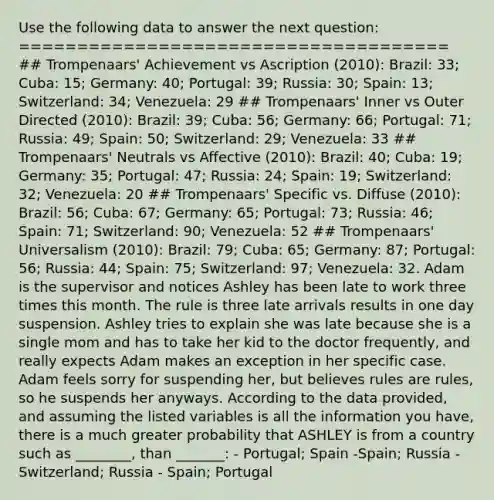 Use the following data to answer the next question: ===================================== ## Trompenaars' Achievement vs Ascription (2010): Brazil: 33; Cuba: 15; Germany: 40; Portugal: 39; Russia: 30; Spain: 13; Switzerland: 34; Venezuela: 29 ## Trompenaars' Inner vs Outer Directed (2010): Brazil: 39; Cuba: 56; Germany: 66; Portugal: 71; Russia: 49; Spain: 50; Switzerland: 29; Venezuela: 33 ## Trompenaars' Neutrals vs Affective (2010): Brazil: 40; Cuba: 19; Germany: 35; Portugal: 47; Russia: 24; Spain: 19; Switzerland: 32; Venezuela: 20 ## Trompenaars' Specific vs. Diffuse (2010): Brazil: 56; Cuba: 67; Germany: 65; Portugal: 73; Russia: 46; Spain: 71; Switzerland: 90; Venezuela: 52 ## Trompenaars' Universalism (2010): Brazil: 79; Cuba: 65; Germany: 87; Portugal: 56; Russia: 44; Spain: 75; Switzerland: 97; Venezuela: 32. Adam is the supervisor and notices Ashley has been late to work three times this month. The rule is three late arrivals results in one day suspension. Ashley tries to explain she was late because she is a single mom and has to take her kid to the doctor frequently, and really expects Adam makes an exception in her specific case. Adam feels sorry for suspending her, but believes rules are rules, so he suspends her anyways. According to the data provided, and assuming the listed variables is all the information you have, there is a much greater probability that ASHLEY is from a country such as ________, than _______: - Portugal; Spain -Spain; Russia -Switzerland; Russia - Spain; Portugal
