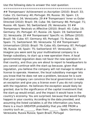 Use the following data to answer the next question: ===================================== ## Trompenaars' Achievement vs Ascription (2010): Brazil: 33; Cuba: 15; Germany: 40; Portugal: 39; Russia: 30; Spain: 13; Switzerland: 34; Venezuela: 29 ## Trompenaars' Inner vs Outer Directed (2010): Brazil: 39; Cuba: 56; Germany: 66; Portugal: 71; Russia: 49; Spain: 50; Switzerland: 29; Venezuela: 33 ## Trompenaars' Neutrals vs Affective (2010): Brazil: 40; Cuba: 19; Germany: 35; Portugal: 47; Russia: 24; Spain: 19; Switzerland: 32; Venezuela: 20 ## Trompenaars' Specific vs. Diffuse (2010): Brazil: 56; Cuba: 67; Germany: 65; Portugal: 73; Russia: 46; Spain: 71; Switzerland: 90; Venezuela: 52 ## Trompenaars' Universalism (2010): Brazil: 79; Cuba: 65; Germany: 87; Portugal: 56; Russia: 44; Spain: 75; Switzerland: 97; Venezuela: 32. Imagine you were sent by your multinational company to a foreign subsidiary, to start up a new operation there. A local governmental regulation does not favor the new operation in that country, and thus you are about to report to headquarters to you cannot continue with the start-up because, given that regulation, you believe the company will not manage to obtain a license to operate. However, the local subsidiary manager lets you know that he does not see a problem, because he is sure that your company can convince the local government to make an exception and give you a license even if you do not comply with the regulation. He believes the exception would likely be granted, due to the significance of the capital investment that the start-up would entail, and the impact it would have in the country's economy. You are surprised, because that would hardly happen in your country. According to the data provided, and assuming the listed variables is all the information you have, there is a much GREATER probability that you ARE FROM a country such as ________, than from _______ : Spain; Germany Venezuela; Russia Russia; Spain Brazil; Portugal