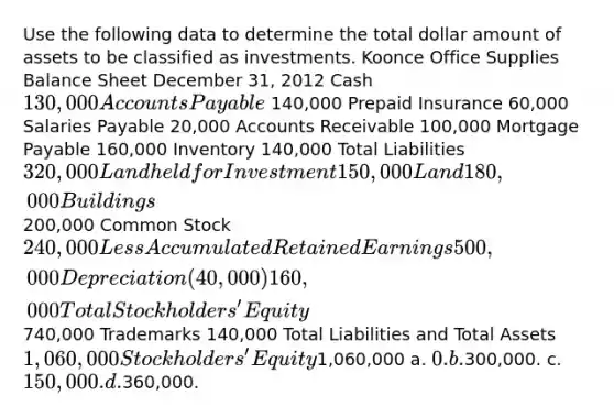 Use the following data to determine the total dollar amount of assets to be classified as investments. Koonce Office Supplies Balance Sheet December 31, 2012 Cash 130,000 <a href='https://www.questionai.com/knowledge/kWc3IVgYEK-accounts-payable' class='anchor-knowledge'>accounts payable</a> 140,000 Prepaid Insurance 60,000 Salaries Payable 20,000 Accounts Receivable 100,000 <a href='https://www.questionai.com/knowledge/ktwVc0ooOg-mortgage-payable' class='anchor-knowledge'>mortgage payable</a> 160,000 Inventory 140,000 Total Liabilities 320,000 Land held for Investment 150,000 Land 180,000 Buildings200,000 Common Stock 240,000 Less Accumulated Retained Earnings 500,000 Depreciation (40,000) 160,000 Total Stockholders' Equity740,000 Trademarks 140,000 Total Liabilities and Total Assets 1,060,000 Stockholders' Equity1,060,000 a. 0. b.300,000. c. 150,000. d.360,000.