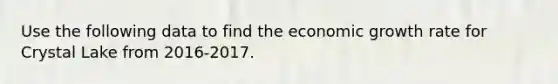 Use the following data to find the economic growth rate for Crystal Lake from 2016-2017.