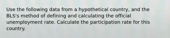 Use the following data from a hypothetical country, and the BLS's method of defining and calculating the official <a href='https://www.questionai.com/knowledge/kh7PJ5HsOk-unemployment-rate' class='anchor-knowledge'>unemployment rate</a>. Calculate the participation rate for this country.