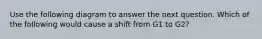 Use the following diagram to answer the next question. Which of the following would cause a shift from G1 to G2?