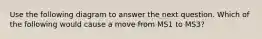 Use the following diagram to answer the next question. Which of the following would cause a move from MS1 to MS3?