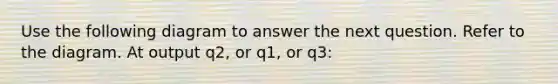 Use the following diagram to answer the next question. Refer to the diagram. At output q2, or q1, or q3: