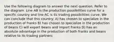 Use the following diagram to answer the next question. Refer to the diagram. Line AB is the production possibilities curve for a specific country and line AC is its trading possibilities curve. We can conclude that this country: A) has chosen to specialize in the production of franks B) has chosen to specialize in the production of beans C) will export beans and import franks D) has an absolute advantage in the production of both franks and beans relative to its trading partners