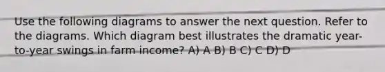 Use the following diagrams to answer the next question. Refer to the diagrams. Which diagram best illustrates the dramatic year-to-year swings in farm income? A) A B) B C) C D) D