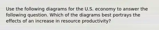 Use the following diagrams for the U.S. economy to answer the following question. Which of the diagrams best portrays the effects of an increase in resource productivity?