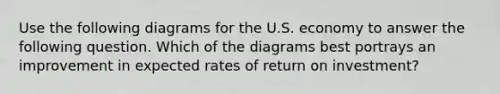 Use the following diagrams for the U.S. economy to answer the following question. Which of the diagrams best portrays an improvement in expected rates of return on investment?