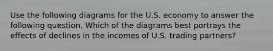 Use the following diagrams for the U.S. economy to answer the following question. Which of the diagrams best portrays the effects of declines in the incomes of U.S. trading partners?