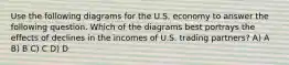 Use the following diagrams for the U.S. economy to answer the following question. Which of the diagrams best portrays the effects of declines in the incomes of U.S. trading partners? A) A B) B C) C D) D