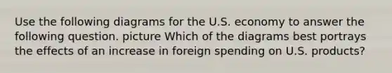 Use the following diagrams for the U.S. economy to answer the following question. picture Which of the diagrams best portrays the effects of an increase in foreign spending on U.S. products?