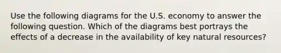 Use the following diagrams for the U.S. economy to answer the following question. Which of the diagrams best portrays the effects of a decrease in the availability of key natural resources?