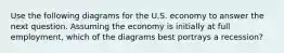 Use the following diagrams for the U.S. economy to answer the next question. Assuming the economy is initially at full employment, which of the diagrams best portrays a recession?