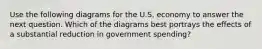 Use the following diagrams for the U.S. economy to answer the next question. Which of the diagrams best portrays the effects of a substantial reduction in government spending?