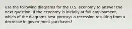 use the following diagrams for the U.S. economy to answer the next question. If the economy is initially at full employment, which of the diagrams best portrays a recession resulting from a decrease in government purchases?