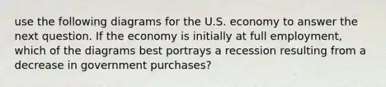 use the following diagrams for the U.S. economy to answer the next question. If the economy is initially at full employment, which of the diagrams best portrays a recession resulting from a decrease in government purchases?