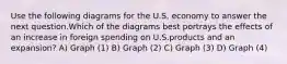 Use the following diagrams for the U.S. economy to answer the next question.Which of the diagrams best portrays the effects of an increase in foreign spending on U.S.products and an expansion? A) Graph (1) B) Graph (2) C) Graph (3) D) Graph (4)