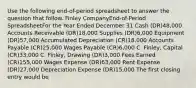 Use the following end-of-period spreadsheet to answer the question that follow. Finley CompanyEnd-of-Period SpreadsheetFor the Year Ended December 31 Cash (DR)48,000 Accounts Receivable (DR)18,000 Supplies (DR)6,000 Equipment (DR)57,000 Accumulated Depreciation (CR)18,000 Accounts Payable (CR)25,000 Wages Payable (CR)6,000 C. Finley, Capital (CR)33,000 C. Finley, Drawing (DR)3,000 Fees Earned (CR)155,000 Wages Expense (DR)63,000 Rent Expense (DR)27,000 Depreciation Expense (DR)15,000 The first closing entry would be