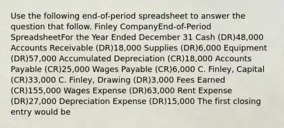 Use the following end-of-period spreadsheet to answer the question that follow. Finley CompanyEnd-of-Period SpreadsheetFor the Year Ended December 31 Cash (DR)48,000 Accounts Receivable (DR)18,000 Supplies (DR)6,000 Equipment (DR)57,000 Accumulated Depreciation (CR)18,000 Accounts Payable (CR)25,000 Wages Payable (CR)6,000 C. Finley, Capital (CR)33,000 C. Finley, Drawing (DR)3,000 Fees Earned (CR)155,000 Wages Expense (DR)63,000 Rent Expense (DR)27,000 Depreciation Expense (DR)15,000 The first closing entry would be