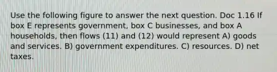 Use the following figure to answer the next question. Doc 1.16 If box E represents government, box C businesses, and box A households, then flows (11) and (12) would represent A) goods and services. B) government expenditures. C) resources. D) net taxes.