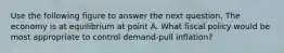 Use the following figure to answer the next question. The economy is at equilibrium at point A. What fiscal policy would be most appropriate to control demand-pull inflation?