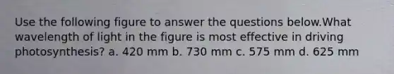 Use the following figure to answer the questions below.What wavelength of light in the figure is most effective in driving photosynthesis? a. 420 mm b. 730 mm c. 575 mm d. 625 mm