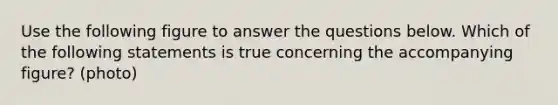 Use the following figure to answer the questions below. Which of the following statements is true concerning the accompanying figure? (photo)