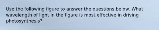 Use the following figure to answer the questions below. What wavelength of light in the figure is most effective in driving photosynthesis?