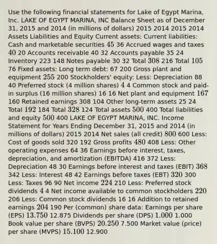 Use the following financial statements for Lake of Egypt Marina, Inc. LAKE OF EGYPT MARINA, INC Balance Sheet as of December 31, 2015 and 2014 (in millions of dollars) 2015 2014 2015 2014 Assets Liabilities and Equity Current assets: Current liabilities: Cash and marketable securities 45 36 Accrued wages and taxes 40 20 Accounts receivable 40 32 Accounts payable 35 24 Inventory 223 148 Notes payable 30 32 Total 308 216 Total 105 76 Fixed assets: Long term debt: 67 200 Gross plant and equipment 255 200 Stockholders' equity: Less: Depreciation 88 40 Preferred stock (4 million shares) 4 4 Common stock and paid-in surplus (16 million shares) 16 16 Net plant and equipment 167 160 Retained earnings 308 104 Other long-term assets 25 24 Total 192 184 Total 328 124 Total assets 500 400 Total liabilities and equity 500 400 LAKE OF EGYPT MARINA, INC. Income Statement for Years Ending December 31, 2015 and 2014 (in millions of dollars) 2015 2014 Net sales (all credit) 800 600 Less: Cost of goods sold 320 192 Gross profits 480 408 Less: Other operating expenses 64 36 Earnings before interest, taxes, depreciation, and amortization (EBITDA) 416 372 Less: Depreciation 48 30 Earnings before interest and taxes (EBIT) 368 342 Less: Interest 48 42 Earnings before taxes (EBT) 320 300 Less: Taxes 96 90 Net income 224 210 Less: Preferred stock dividends 4 4 Net income available to common stockholders 220 206 Less: Common stock dividends 16 16 Addition to retained earnings 204 190 Per (common) share data: Earnings per share (EPS) 13.750 12.875 Dividends per share (DPS) 1.000 1.000 Book value per share (BVPS) 20.250 7.500 Market value (price) per share (MVPS) 15.100 12.900