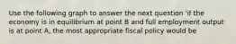 Use the following graph to answer the next question 'if the economy is in equilibrium at point B and full employment output is at point A, the most appropriate fiscal policy would be