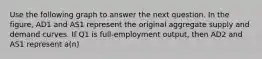 Use the following graph to answer the next question. In the figure, AD1 and AS1 represent the original aggregate supply and demand curves. If Q1 is full-employment output, then AD2 and AS1 represent a(n)