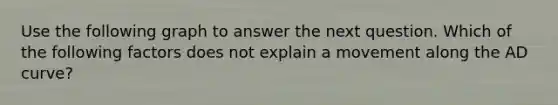 Use the following graph to answer the next question. Which of the following factors does not explain a movement along the AD curve?