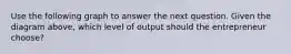 Use the following graph to answer the next question. Given the diagram above, which level of output should the entrepreneur choose?