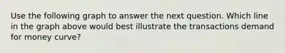 Use the following graph to answer the next question. Which line in the graph above would best illustrate the transactions demand for money curve?
