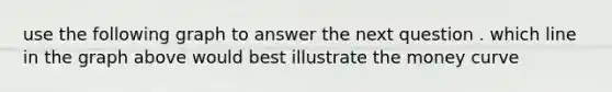 use the following graph to answer the next question . which line in the graph above would best illustrate the money curve