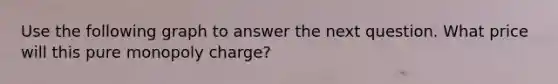 Use the following graph to answer the next question. What price will this pure monopoly charge?