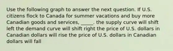 Use the following graph to answer the next question. If U.S. citizens flock to Canada for summer vacations and buy more Canadian goods and services, _____. the supply curve will shift left the demand curve will shift right the price of U.S. dollars in Canadian dollars will rise the price of U.S. dollars in Canadian dollars will fall