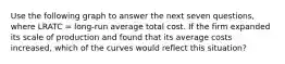 Use the following graph to answer the next seven questions, where LRATC = long-run average total cost. If the firm expanded its scale of production and found that its average costs increased, which of the curves would reflect this situation?