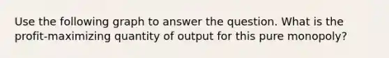 Use the following graph to answer the question. What is the profit-maximizing quantity of output for this pure monopoly?