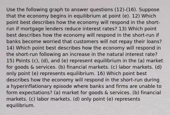 Use the following graph to answer questions (12)-(16). Suppose that the economy begins in equilibrium at point (e). 12) Which point best describes how the economy will respond in the short-run if mortgage lenders reduce interest rates? 13) Which point best describes how the economy will respond in the short-run if banks become worried that customers will not repay their loans? 14) Which point best describes how the economy will respond in the short-run following an increase in the natural interest rate? 15) Points (c), (d), and (e) represent equilibrium in the (a) market for goods & services. (b) financial markets. (c) labor markets. (d) only point (e) represents equilibrium. 16) Which point best describes how the economy will respond in the short-run during a hyperinflationary episode where banks and firms are unable to form expectations? (a) market for goods & services. (b) financial markets. (c) labor markets. (d) only point (e) represents equilibrium.