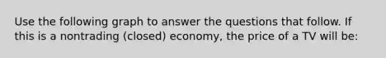 Use the following graph to answer the questions that follow. If this is a nontrading (closed) economy, the price of a TV will be: