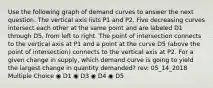 Use the following graph of demand curves to answer the next question. The vertical axis lists P1 and P2. Five decreasing curves intersect each other at the same point and are labeled D1 through D5, from left to right. The point of intersection connects to the vertical axis at P1 and a point at the curve D5 (above the point of intersection) connects to the vertical axis at P2. For a given change in supply, which demand curve is going to yield the largest change in quantity demanded? rev: 05_14_2018 Multiple Choice ◉ D1 ◉ D3 ◉ D4 ◉ D5