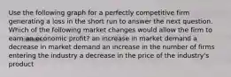 Use the following graph for a perfectly competitive firm generating a loss in the short run to answer the next question. Which of the following market changes would allow the firm to earn an economic profit? an increase in market demand a decrease in market demand an increase in the number of firms entering the industry a decrease in the price of the industry's product