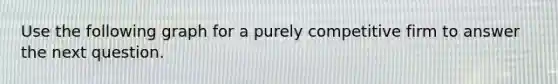 Use the following graph for a purely competitive firm to answer the next question.