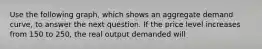 Use the following graph, which shows an aggregate demand curve, to answer the next question. If the price level increases from 150 to 250, the real output demanded will