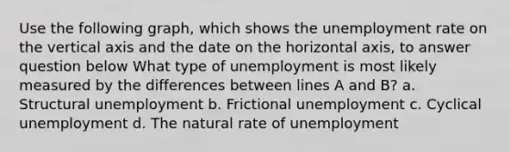 Use the following graph, which shows the unemployment rate on the vertical axis and the date on the horizontal axis, to answer question below What type of unemployment is most likely measured by the differences between lines A and B? a. Structural unemployment b. Frictional unemployment c. Cyclical unemployment d. The natural rate of unemployment