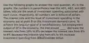 Use the following graphs to answer the next question. #1 In the graphs, the numbers in parentheses near the AD1, AD2, and AD3 labels indicate the level of investment spending associated with each curve, respectively. All numbers are in billions of dollars. The interest rate and the level of investment spending in the economy are at point B on the investment demand curve. To achieve the long-run goal of a noninflationary, full-employment output of Qf in the economy, the Fed should _____. decrease the interest rate from 10% to 8% decrease the interest rate from 8% to 6% decrease the interest rate from 6% to 4% increase investment spending from 30 billion to60 billion