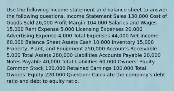 Use the following income statement and balance sheet to answer the following questions. Income Statement Sales 130,000 Cost of Goods Sold 26,000 Profit Margin 104,000 Salaries and Wages 15,000 Rent Expense 5,000 Licensing Expenses 20,000 Advertising Expense 4,000 Total Expenses 44,000 Net Income 60,000 Balance Sheet Assets Cash 10,000 Inventory 15,000 Property, Plant, and Equipment 250,000 Accounts Receivable 5,000 Total Assets 280,000 Liabilities Accounts Payable 20,000 Notes Payable 40,000 Total Liabilities 60,000 Owners' Equity Common Stock 120,000 Retained Earnings 100,000 Total Owners' Equity 220,000 Question: Calculate the company's debt ratio and debt to equity ratio.